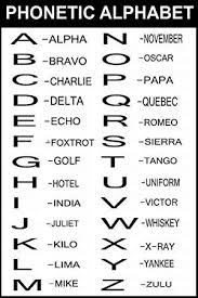Military alphabet or irds (international radiotelephony spelling) alphabet are codes also adopted by nato for accurate communication. Image Result For Phonetic Alphabet Uk Phonetic Alphabet Alphabet Military Alphabet