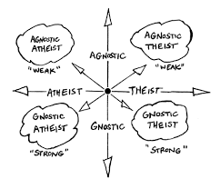 Jewish Atheist Atheism Vs Agnosticism