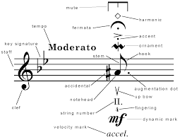 Music Notes Chart Musical Chords Notes Music Violin