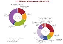Check spelling or type a new query. Federal Government In Malaysia Lertyi