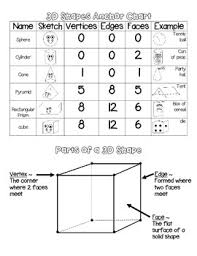 Identify 2d 3d Shapes Anchor Charts And Games Activity Pack For Centers 2 G 1
