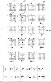 Pin On Guitar Lessons