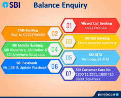 Icici bank customer care via post. Sbi Balance Enquiry Toll Free Number Check Through Missed Call Sms