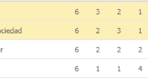 L'esito del sorteggio dei gironi della stadio ultimo del campionato europeo linfocito. Classifica Europa League Girone F Napoli Da Solo Al Primo Posto Foto