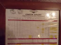 original briggs stratton check chart framed 2004