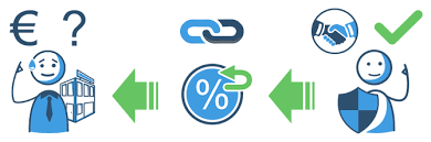 Maybe you would like to learn more about one of these? Kredit Von Privat Alle Fakten Im Uberblick Auf Maxda Tuv Gepruft