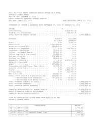 Portal informasi lowongan kerja terbaru daerah cikarang bekasi, karawang, bogor, jakarta, dan tangerang untuk lulusan sma/smk dan d3/s1 semua jurusan. 2011 Political Party Campaign Period Return Cr 4