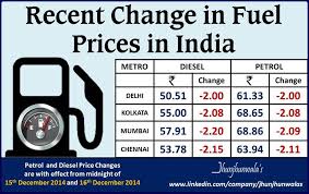 India Fuel Price Change Chart For Petrol And Diesel For 2014