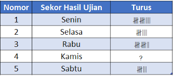 Kumpulan Soal Akm Numerasi Level 2 Kelas 4 Gurnulis