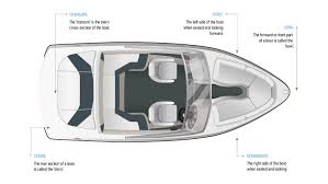 Now, we will discuss how the port and starboard sides of the ship are designed and constructed. Parts Of A Boat And Personal Watercraft Boatsmart Boatsmart Knowledgebase