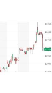 If returns are amplified on the way up. Idei Na Temu Nado Poprobovat 25