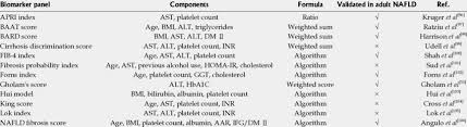 Image result for Fibrosis Probability Score