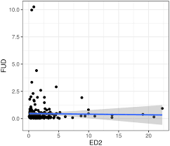 Image result for Scleria melanomphala
