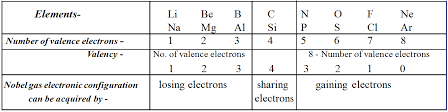 Valency Combining Capacity Or Combining Power Freakgenie