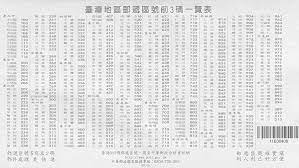 郵遞區號速查 || 設為首頁 || 加入最愛 ||. æ–‡å±±å€éƒµéžå€è™Ÿè‡ºåŒ—å¸‚æ–‡å±±å€éƒµéžå€è™Ÿ Gkgnae
