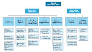 Whirlpool Corporation Organizational Chart Www