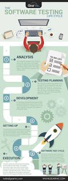 Software Testing Life Cycle In 2020 Software Development Life Cycle Software Testing Testing Life Cycle