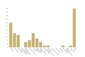 We asked. You answered. - Noble Warriors