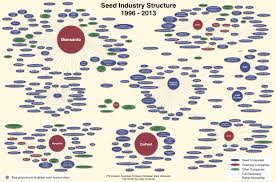 5 Ways To Get Monsanto Out Of Your Garden Awaken