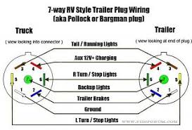 Trailer lighting & wiring ( 168 ). 7 Pin Connector Wiring Unusual Problem Getting Running Lights Working Fiberglass Rv