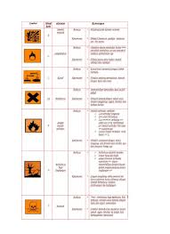 Ketik teks atau nama anda untuk memulai generate menjadi teks dan simbol keren. Top Pdf Pengenalan Bahan Kimia Simbol Bahaya Bahan Kimia 123dok Com