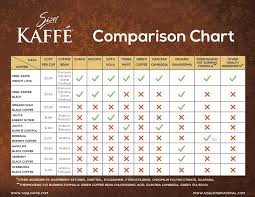 Join Sisel Kaffee Buy Healthy Coffee With Chaga And Ganoderma