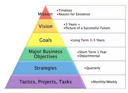 Pin On Business Plan