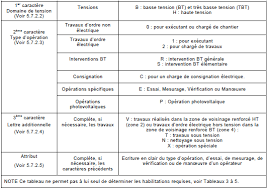 Entrez votre adresse électronique entrez votre mot de passe ok. Https Www Inrs Fr Dms Inrs Pdf Actes Et Comptes Rendus Jt Elec Jt Elec 07 Thovert Lien Entre Habilitation Et Normalisation Jt 20elec 20 2007 20thovert 20lien 20entre 20habilitation 20et 20normalisation Pdf