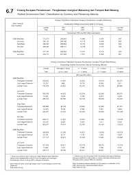 Kewangan di agensi persekutuan malaysia. Https Www Bnm Gov My Documents 20124 416887 6 7 Pdf