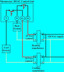 Air conditioner control thermostat wiring diagram hvac systems. Thermostat Wiring Explained