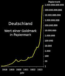 Das wägungs­schema zur messung der inflation in deutsch­land wird ca. Inflation 1914 1923 Historisches Lexikon Bayerns