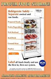 Restaurant Food Storage Chart Atlantic Publishing Company