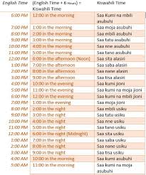 Mornings are when i'm horniest. Africa Updates On Twitter Time In Kiswahili Is Measured From Sunrise To Sunset So 6 00am Is 0 00 Morning In Kiswahili Time In Western World The Day Usually Starts At Midnight 0 00 Sunrise