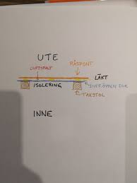 Image result for site:byggahus.se duk