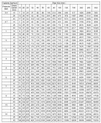 42 paradigmatic hydrotest blind thickness chart