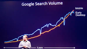 Google S Growing Problem 50 Of People Do Zero Searches Per Day On Mobile Google Desktop Google S Search