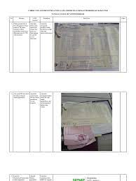 Efter kurset forstår du at planlægge capa, så du sikrer opfølgning og forbedringer i produktets livscyklus. Capa Apotek Berkah