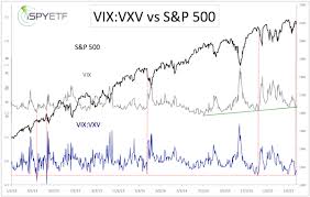 Vix Volatility Index Triggers Rare Opportunity To Buy For
