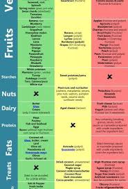 Pin On Fodmap