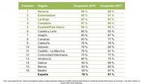 ¿qué casas rurales alquiler íntegro de cantabria tienen piscina? El Turismo Rural Alcanza El 78 De Ocupacion Esta Semana Santa Nota De Prensa En Hosteltur