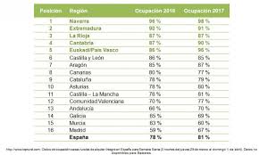 ¿qué casas rurales alquiler íntegro de cantabria tienen piscina? El Turismo Rural Alcanza El 78 De Ocupacion Esta Semana Santa Nota De Prensa En Hosteltur