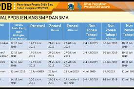 Selain itu, ada juga jalur pindah tugas orang tua maupun anak guru serta prestasi. Ppdb Dki Dimulai Hari Ini Simak Jadwal Dan Cara Daftarnya Halaman All Kompas Com