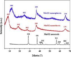 Sun yat‐sen university cancer center, department of ultrasound, department of pathology, state key laboratory of oncology in south china, collaborative. Synthesis Of Mno2 Nanoparticles With Different Morphologies And Application For Improving The Fire Safety Of Epoxy Sciencedirect