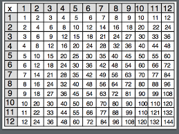 Multiplication Times Table Chart 1 12 Templates Loving