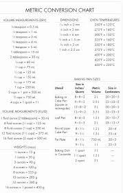 49 New Convert Mm To Inches Chart Home Furniture