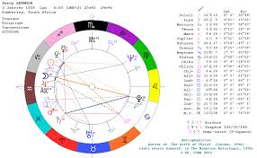 Astrology An Interview With Dr Percy Seymour By Bronwyn Elko