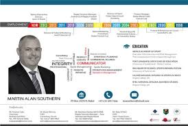 design best infographic resume cv in 48