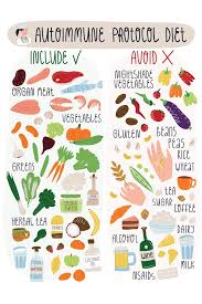Autoimmune Diseases What All You Need To Know Vedix