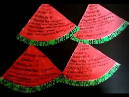 How to make vertical index cards. How To Make Index Cards On Metals And Non Metals Ii School Project Ii Juni Dalin Youtube