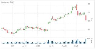 rokus stock plummets as more competitors enter the